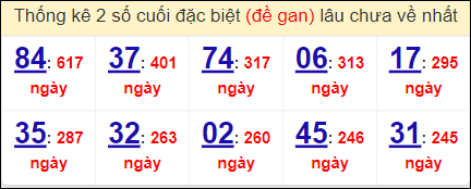 Dự đoán XSMB 29/9/2025