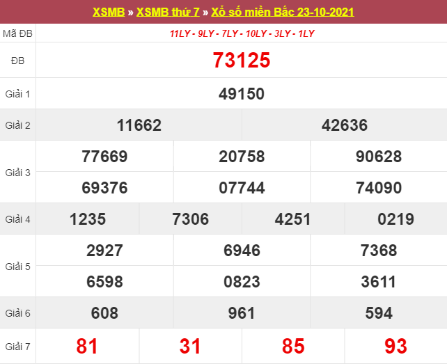 Dự đoán XSMB ngày 24/10/2025